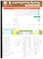 تاریخ جامع مهروماه ویژه کنکور 1406 - تصویر 4